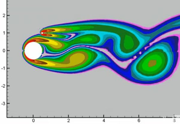 Обтекание цилиндра 2.jpg