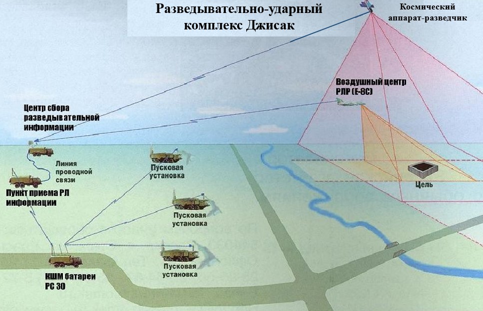 Файл:Разведывательно-ударный комплекс Джисак.jpg