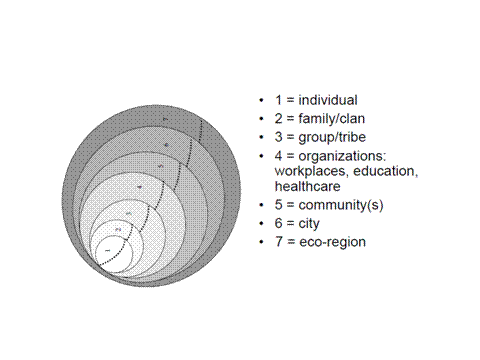 Карта 2: Вложенная холархия городских систем