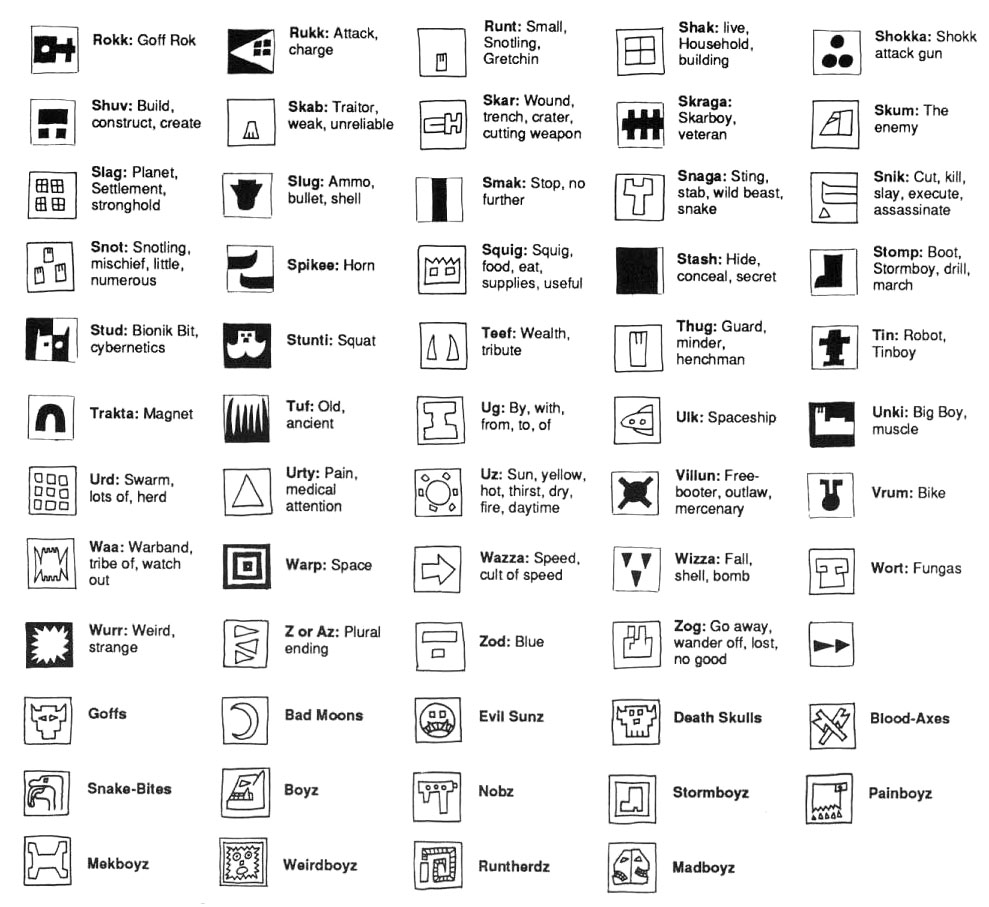 Орочьи символы