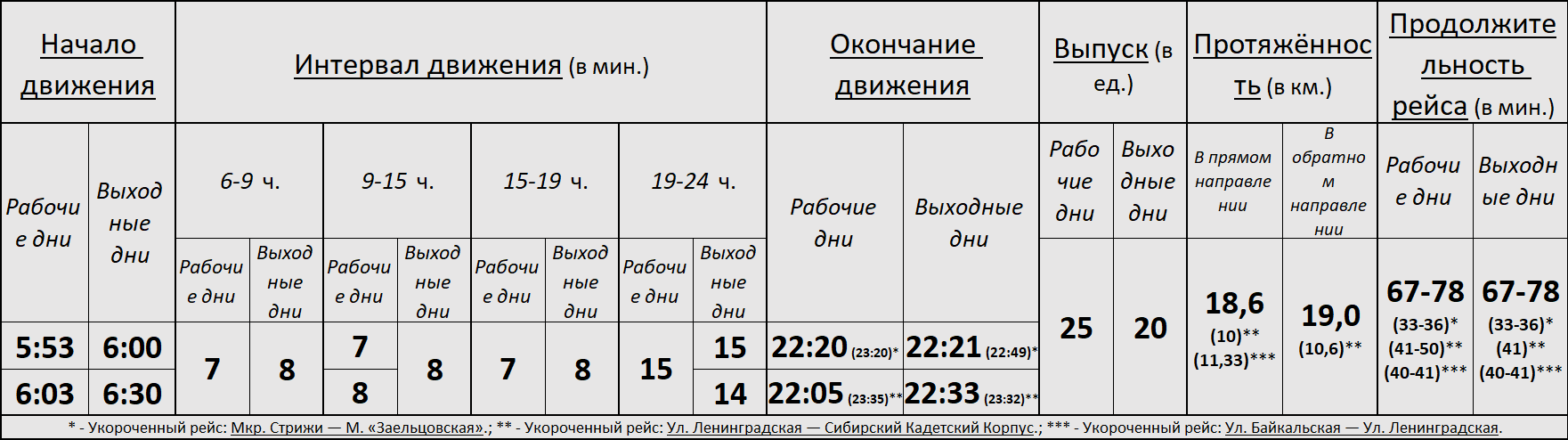 Троллейбус 5 Новосибирск.png