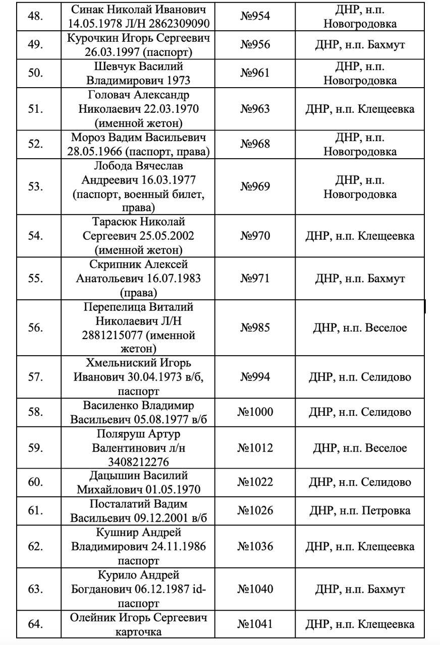 Списки идентифицированных военнослужащих ВСУ, страница 4