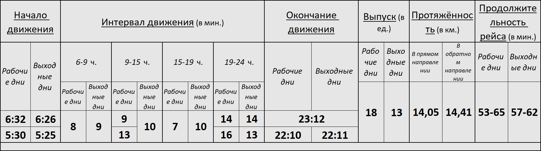 Трамвай 14 Новосибирск.png