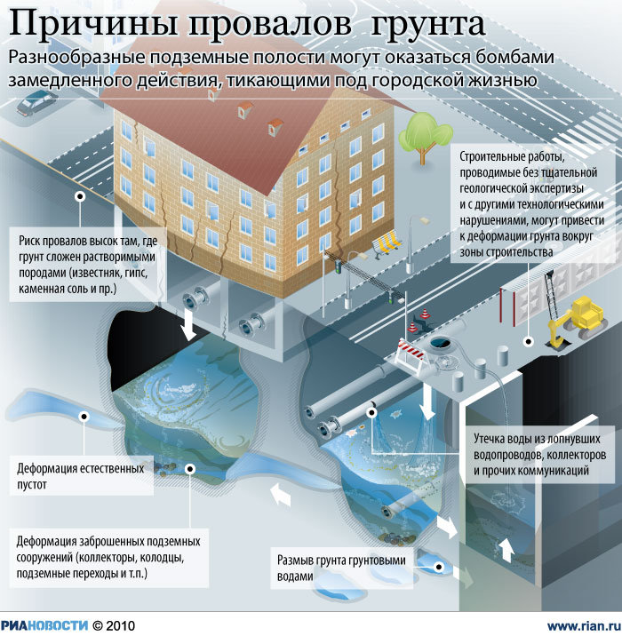 Prichiny provalov.jpg