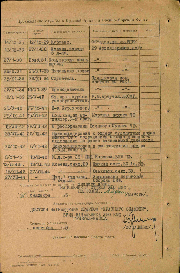 Наградной лист с перечислением должностей (1945 год)