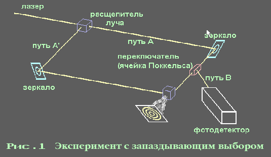 Эксперимент с запаздывающим выбором.png