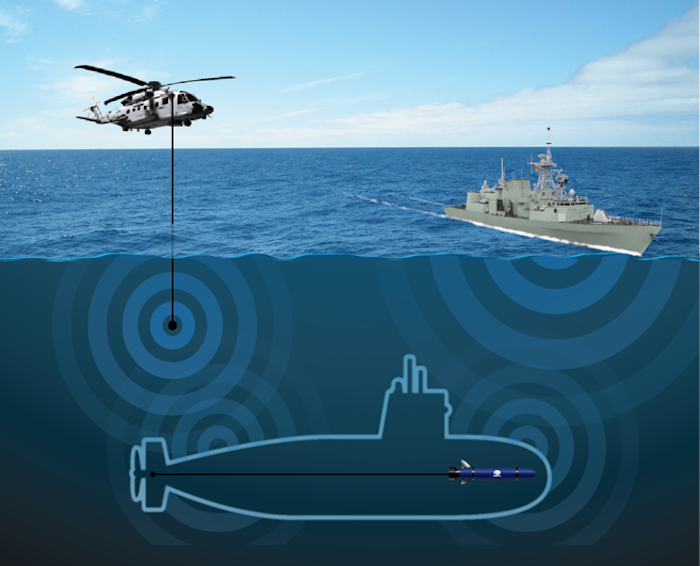 מערכות אקוסטית לאימון נגד צוללות תמונה .png